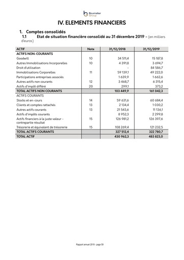 Thumbnail Bourrelier Group Financial Statement 2019
