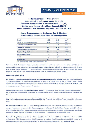 Thumbnail Bourse Direct Financial Report 2020