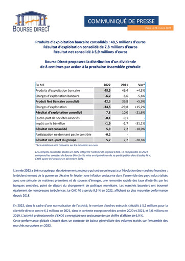 Thumbnail Bourse Direct Financial Report 2022