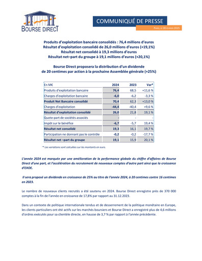 Thumbnail Bourse Direct Financial Report 2024