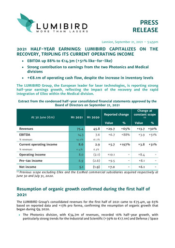 Thumbnail Lumibird Half-year Report 2021-h1