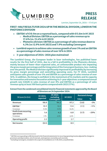 Thumbnail Lumibird Half-year Report 2024-h1