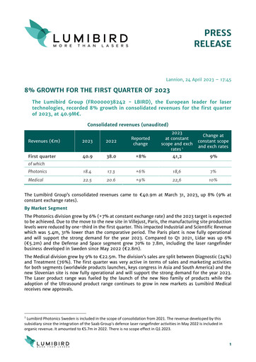 Thumbnail Lumibird Quarterly Report 2023-q1