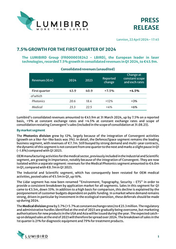 Thumbnail Lumibird Quarterly Report 2024-q1
