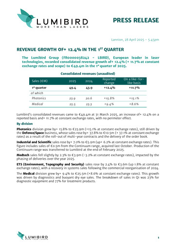 Thumbnail Lumibird Quarterly Report 2025-q1