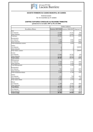 Thumbnail Société Fermière du Casino Municipal de Cannes Half-year Report 2007-2008-h1