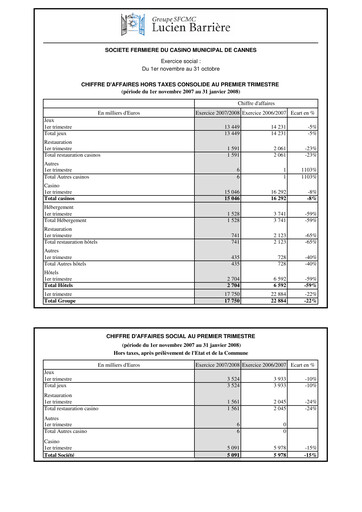 Vorschaubild Société Fermière du Casino Municipal de Cannes Quartalsbericht 2007-2008-q1