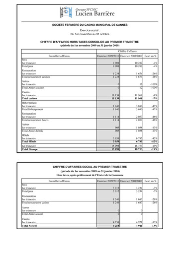 Vorschaubild Société Fermière du Casino Municipal de Cannes Quartalsbericht 2009-2010-q1