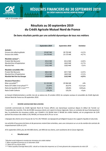 Vorschaubild Caisse Régionale de Crédit Agricole Mutuel Nord de France Quartalsbericht 2019-q3