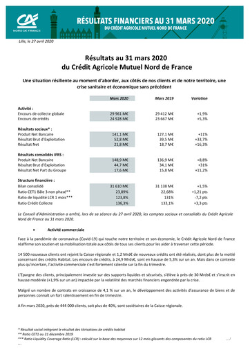 Vorschaubild Caisse Régionale de Crédit Agricole Mutuel Nord de France Quartalsbericht 2020-q1
