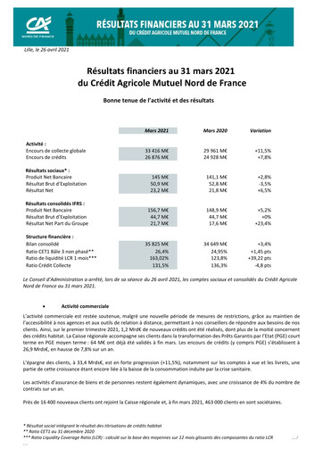 Vorschaubild Caisse Régionale de Crédit Agricole Mutuel Nord de France Quartalsbericht 2021-q1