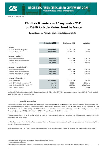 Vorschaubild Caisse Régionale de Crédit Agricole Mutuel Nord de France Quartalsbericht 2021-q3