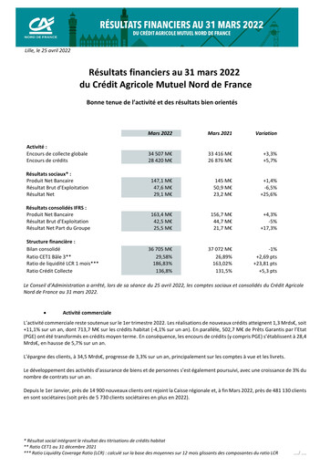 Vorschaubild Caisse Régionale de Crédit Agricole Mutuel Nord de France Quartalsbericht 2022-q1
