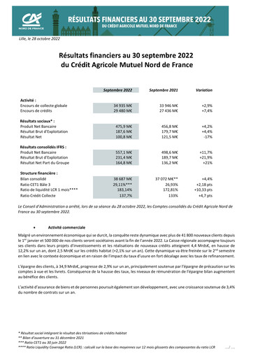 Vorschaubild Caisse Régionale de Crédit Agricole Mutuel Nord de France Quartalsbericht 2022-q3
