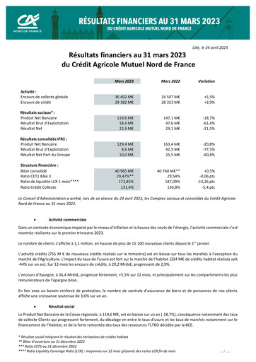 Vorschaubild Caisse Régionale de Crédit Agricole Mutuel Nord de France Quartalsbericht 2023-q1