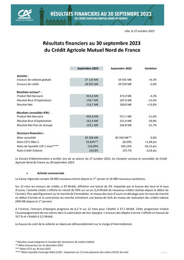 Vorschaubild Caisse Régionale de Crédit Agricole Mutuel Nord de France Quartalsbericht 2023-q3