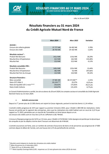 Vorschaubild Caisse Régionale de Crédit Agricole Mutuel Nord de France Quartalsbericht 2024-q1