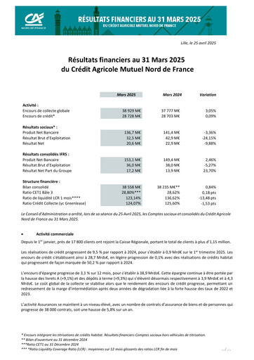 Vorschaubild Caisse Régionale de Crédit Agricole Mutuel Nord de France Quartalsbericht 2025-q1