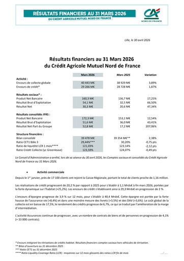 Thumbnail Caisse Régionale de Crédit Agricole Mutuel Nord de France Quarterly Report 2026-q1