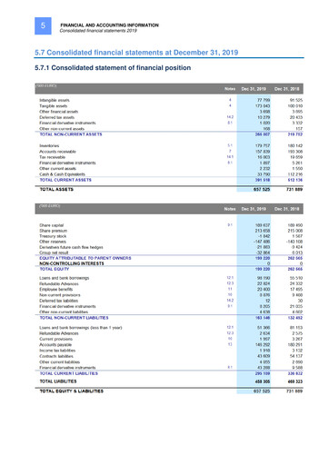 Miniature Latécoère S.A. Bilan financier 2019