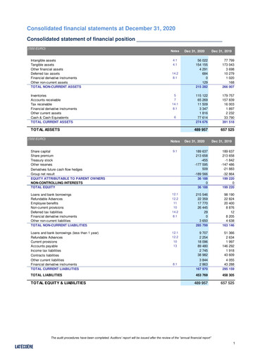 Miniature Latécoère S.A. Bilan financier 2020