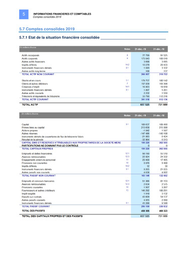 Miniature Latécoère S.A. Bilan financier 2019