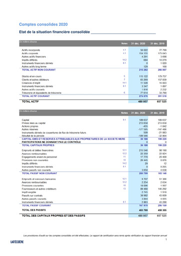 Miniature Latécoère S.A. Bilan financier 2020