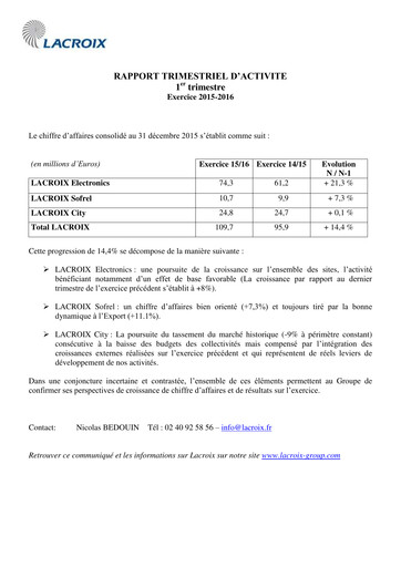 Miniature LACROIX Group SA Rapport trimestriel 2016-q1