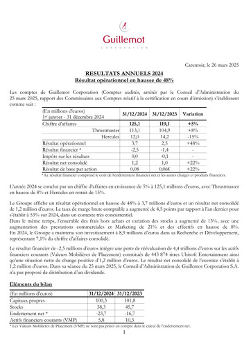 Thumbnail Guillemot Corporation Financial Report 2024