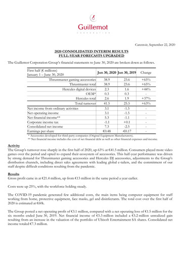 Vorschaubild Guillemot Corporation Halbjahresbericht 2020-h1