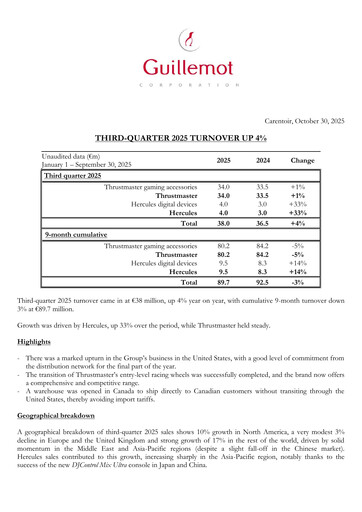 Miniature Guillemot Corporation Rapport trimestriel 2025-q3