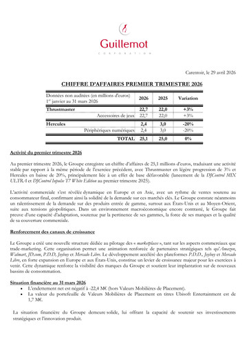 Thumbnail Guillemot Corporation Quarterly Report 2026-q1