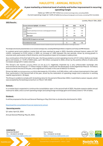 Thumbnail Haulotte Group Financial Report 2023