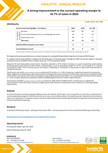 Thumbnail Haulotte Group Financial Report 2024
