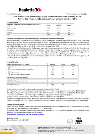 Thumbnail Haulotte Group Half-year Report 2019-h1