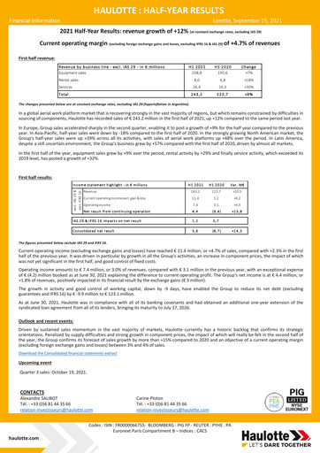 Thumbnail Haulotte Group Half-year Report 2021-h1