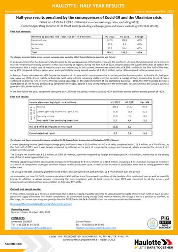 Thumbnail Haulotte Group Half-year Report 2022-h1