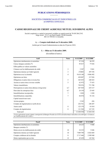 Thumbnail Caisse Régionale de Crédit Agricole Mutuel Sud Rhône Alpes Financial Statement 2009