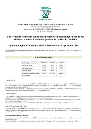Thumbnail Caisse Régionale de Crédit Agricole Mutuel Sud Rhône Alpes Quarterly Report 2021-q3