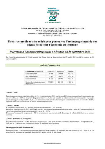 Thumbnail Caisse Régionale de Crédit Agricole Mutuel Sud Rhône Alpes Quarterly Report 2023-q3