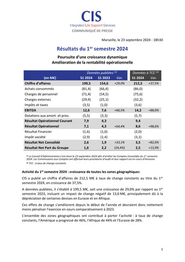 Vorschaubild Catering International & Services Halbjahresbericht 2024-h1
