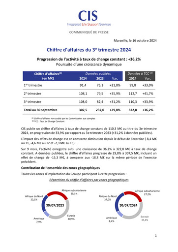 Thumbnail Catering International & Services Quarterly Report 2024-q3