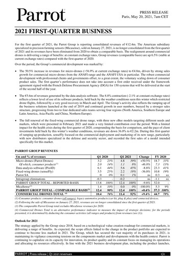 Thumbnail Parrot S.A. Quarterly Report 2021-q1