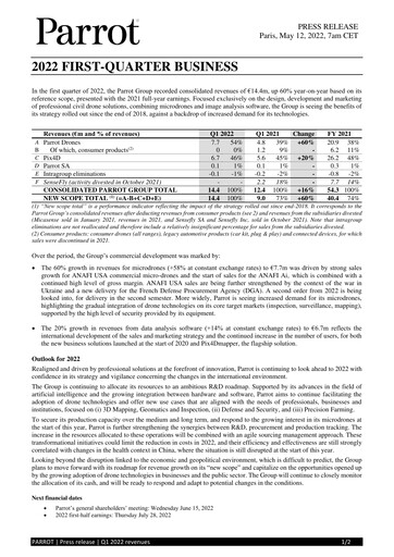 Thumbnail Parrot S.A. Quarterly Report 2022-q1