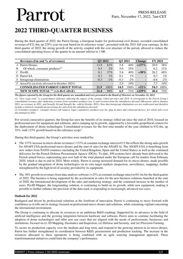 Thumbnail Parrot S.A. Quarterly Report 2022-q3