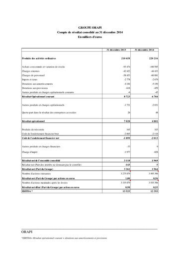 Thumbnail Orapi SA Financial Statement 2014