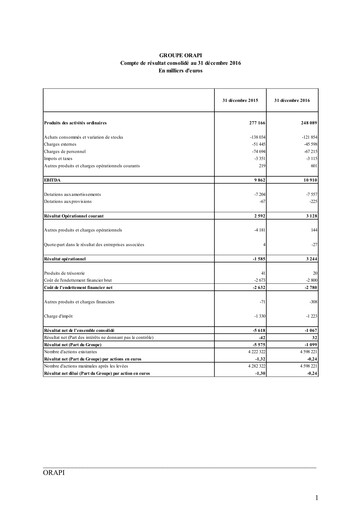 Thumbnail Orapi SA Financial Statement 2016