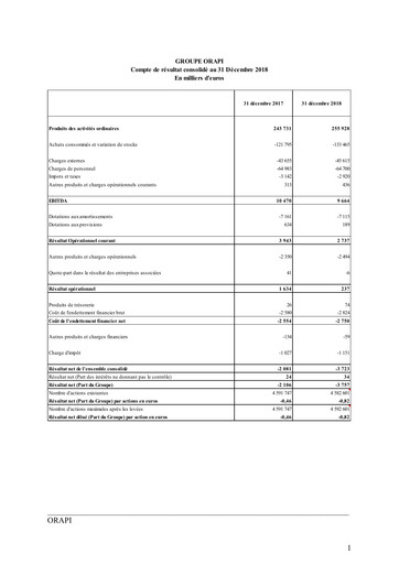 Thumbnail Orapi SA Financial Statement 2018
