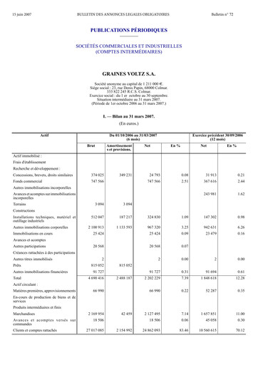 Thumbnail Graines Voltz Financial Report 2007-h1