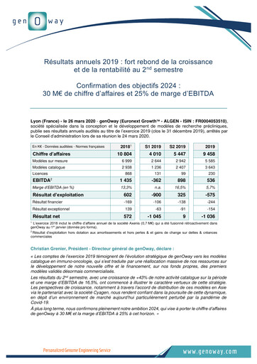 Miniature genOway Rapport financier 2019